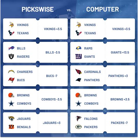 Using ESPNs Football Power Index, the average sports fan can get a good idea of what to expect from each matchup this coming weekend. . Espn predictions week 4